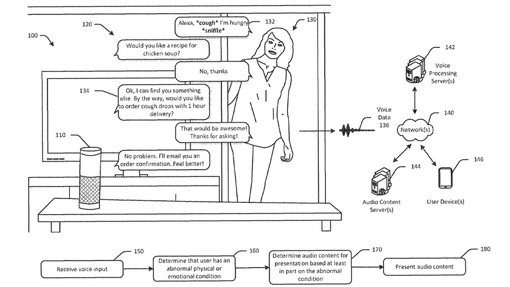 Amazon patent wristband that can recognise your emotions