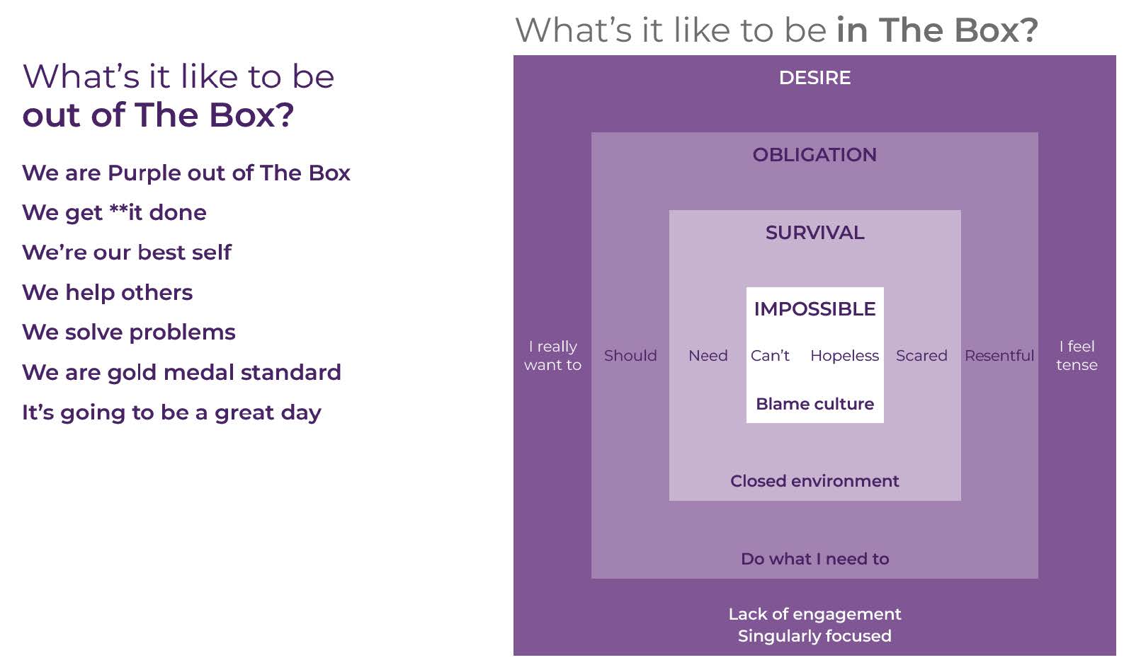 What's it like to be in/out the box?