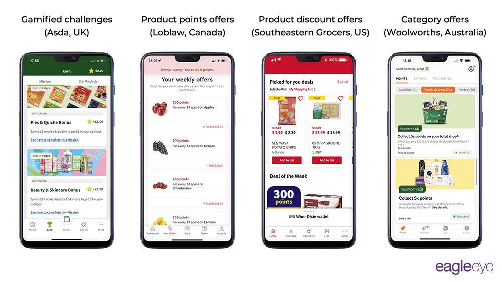 Personalised offer examples from around the World