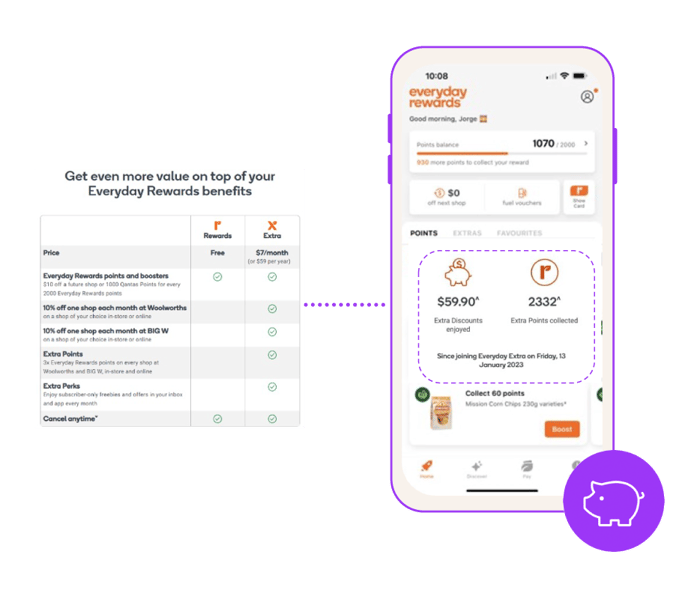 Smart Subscriptions